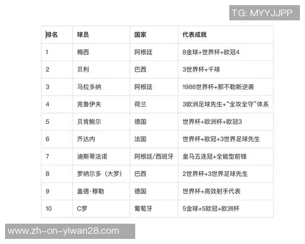 世界足球历史上最具影响力和实力的球星是谁? 世界足球历史上最具影响力和实力的球星是谁?