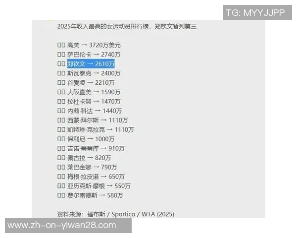 全球足球球星年薪曝光 盘点顶级球员收入与背后商业价值